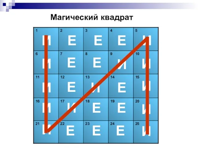 Магический квадрат И И И И И И И И И И