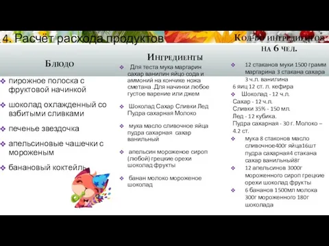 Кол-во ингредиентов на 6 чел. Блюдо пирожное полоска с фруктовой начинкой шоколад