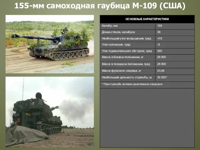 155-мм самоходная гаубица М-109 (США)