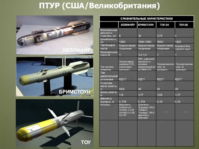 ПТУР (США/Великобритания) ХЕЛЛФАЙР БРИМСТОУН ТОУ