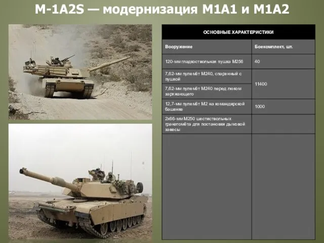 M-1A2S — модернизация M1A1 и M1A2