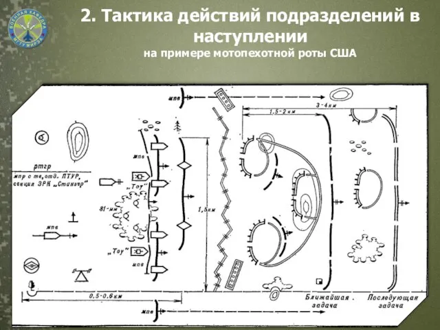 2. Тактика действий подразделений в наступлении на примере мотопехотной роты США