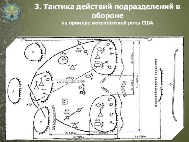 3. Тактика действий подразделений в обороне на примере мотопехотной роты США