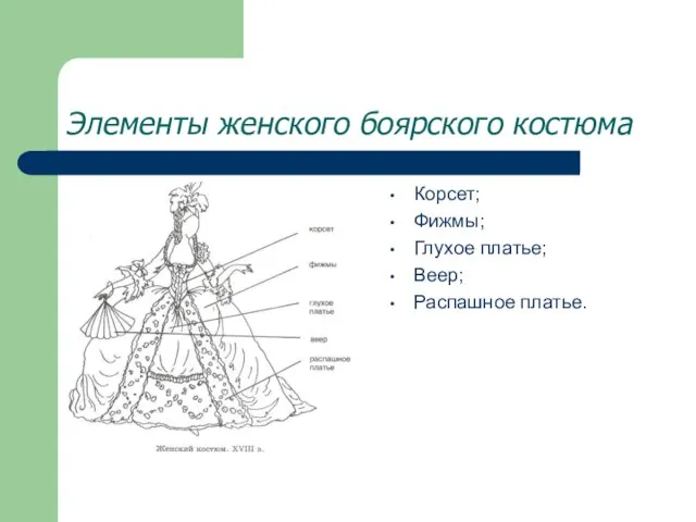 Элементы женского боярского костюма Корсет; Фижмы; Глухое платье; Веер; Распашное платье.