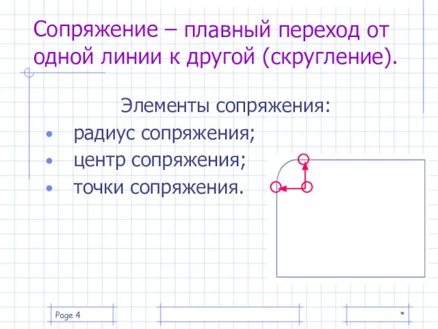 * Page Сопряжение – Элементы сопряжения: радиус сопряжения; центр сопряжения; точки сопряжения.