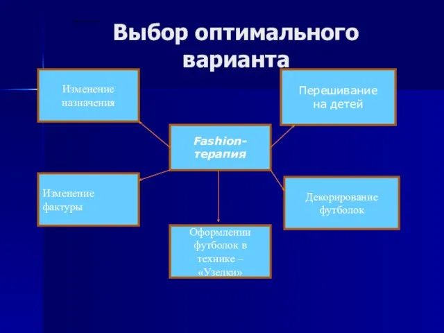 Выбор оптимального варианта Fashion-терапия Изменение назначения Перешивание на детей Изменение фактуры Декорирование