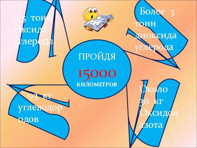 0,5 тонн Оксида углерода Более 3 тонн диоксида углерода Около 30 кг