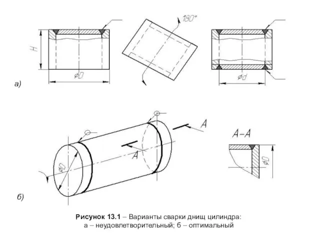 Рисунок 13.1 – Варианты сварки днищ цилиндра: а – неудовлетворительный; б – оптимальный а) б)