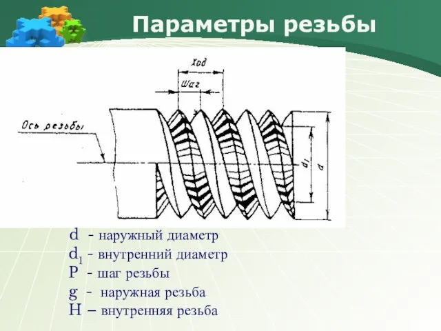 Параметры резьбы d - наружный диаметр d1 - внутренний диаметр P -
