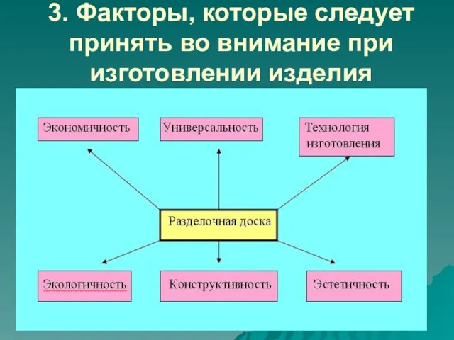 3. Факторы, которые следует принять во внимание при изготовлении изделия