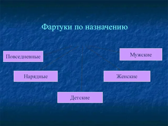 Фартуки по назначению Повседневные Нарядные Детские Женские Мужские