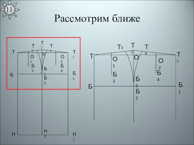 Рассмотрим ближе Т Н Т1 Н1 Б Б1 Б2 Н2 О Б3