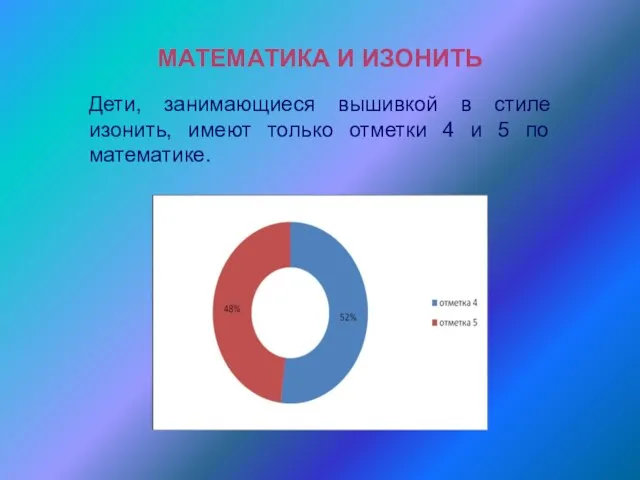 Дети, занимающиеся вышивкой в стиле изонить, имеют только отметки 4 и 5