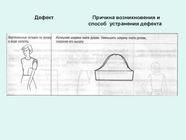 Дефект Причина возникновения и способ устранения дефекта