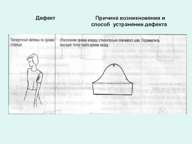 Дефект Причина возникновения и способ устранения дефекта