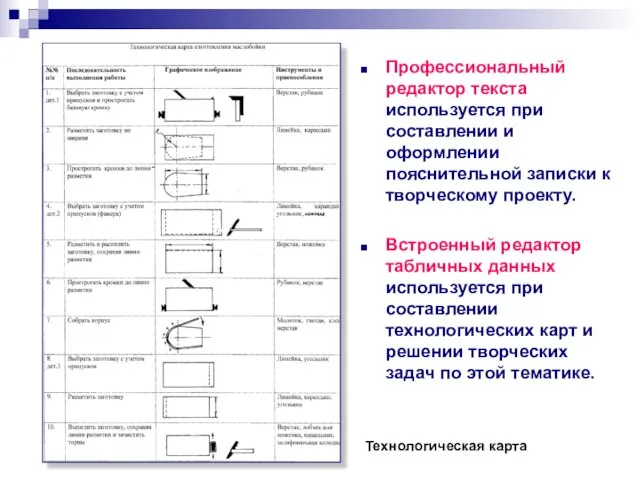 Профессиональный редактор текста используется при составлении и оформлении пояснительной записки к творческому