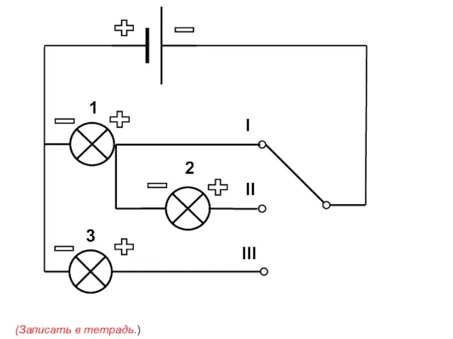 1 2 (Записать в тетрадь.) II I III