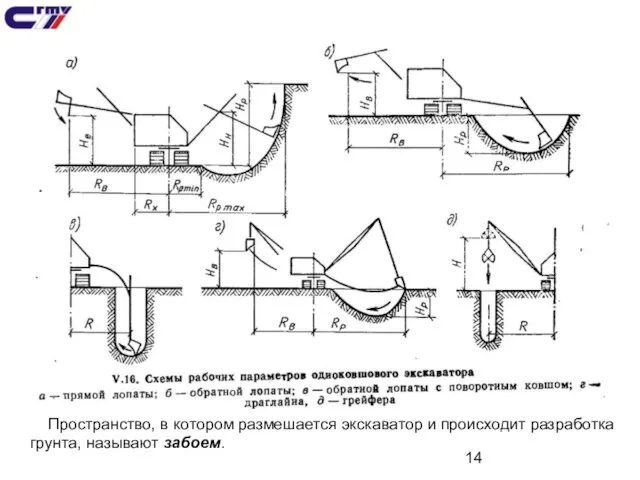 Пространство, в котором размешается экскаватор и происходит разработка грунта, называют забоем.