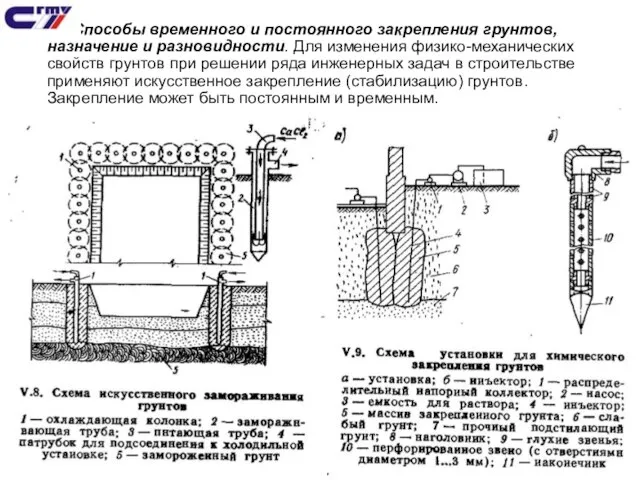 Способы временного и постоянного закрепления грунтов, назначение и разновидности. Для изменения физико-механических