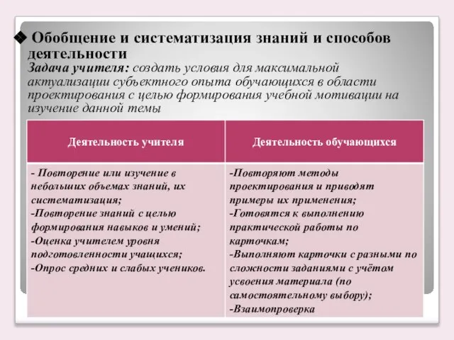 Обобщение и систематизация знаний и способов деятельности Задача учителя: создать условия для