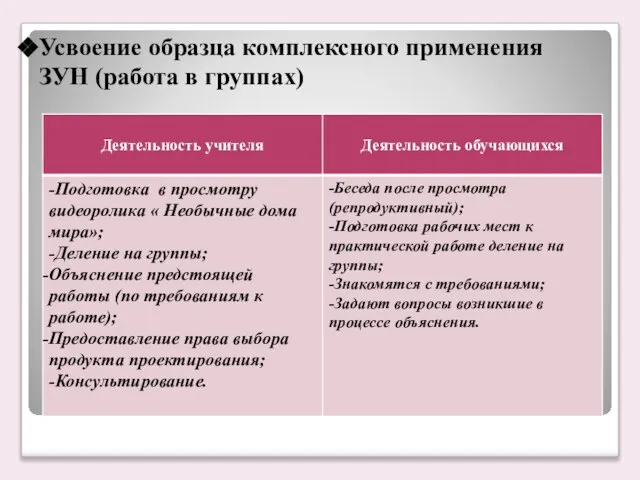 Усвоение образца комплексного применения ЗУН (работа в группах)