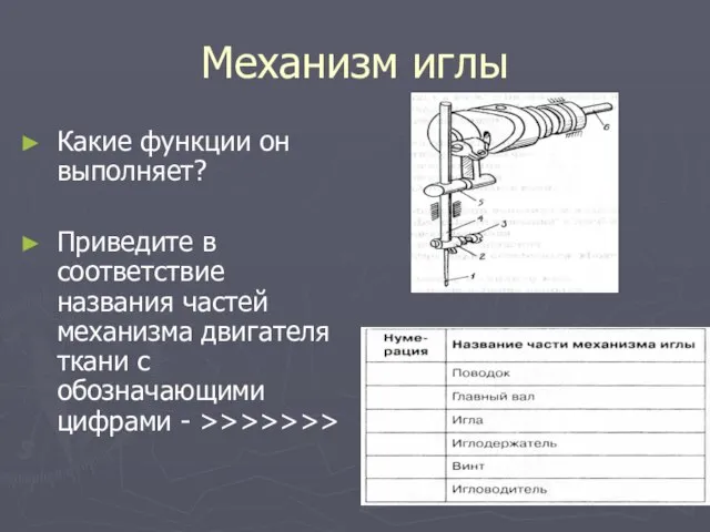 Механизм иглы Какие функции он выполняет? Приведите в соответствие названия частей механизма