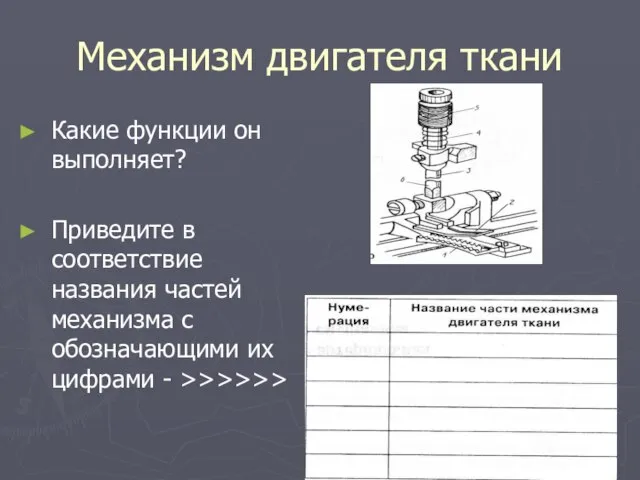 Механизм двигателя ткани Какие функции он выполняет? Приведите в соответствие названия частей