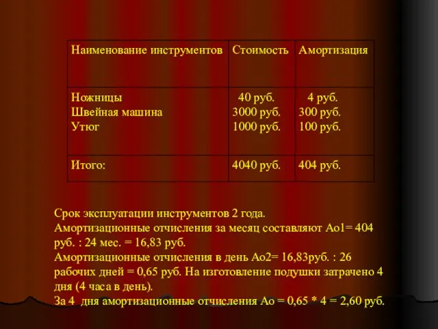 Срок эксплуатации инструментов 2 года. Амортизационные отчисления за месяц составляют Ао1= 404