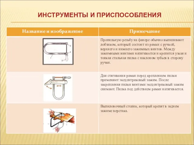 ИНСТРУМЕНТЫ И ПРИСПОСОБЛЕНИЯ