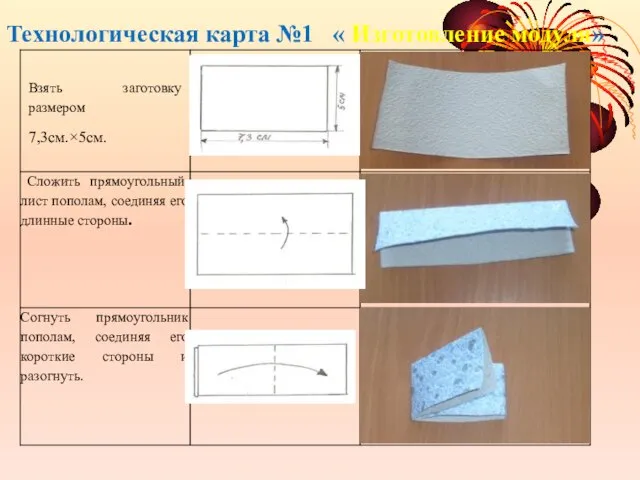 Технологическая карта №1 « Изготовление модуля»