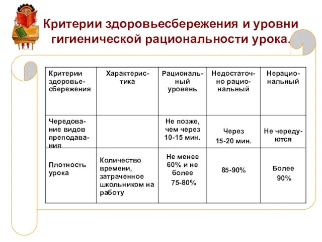 Критерии здоровьесбережения и уровни гигиенической рациональности урока.