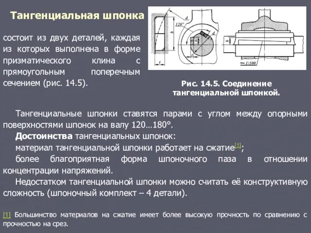 Тангенциальная шпонка Рис. 14.5. Соединение тангенциальной шпонкой. состоит из двух деталей, каждая