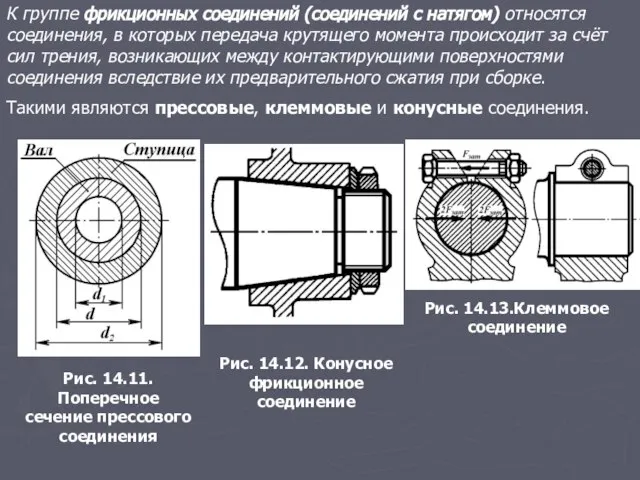 К группе фрикционных соединений (соединений с натягом) относятся соединения, в которых передача