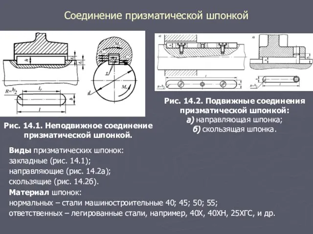 Соединение призматической шпонкой Рис. 14.1. Неподвижное соединение призматической шпонкой. Рис. 14.2. Подвижные