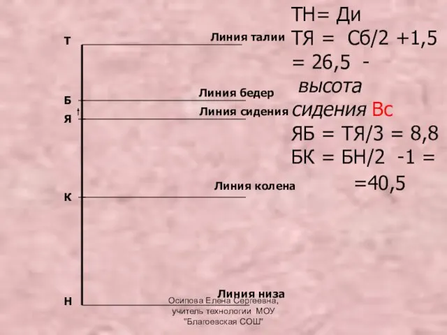 Т Н Я Б К Линия талии Линия бедер Линия сидения Линия