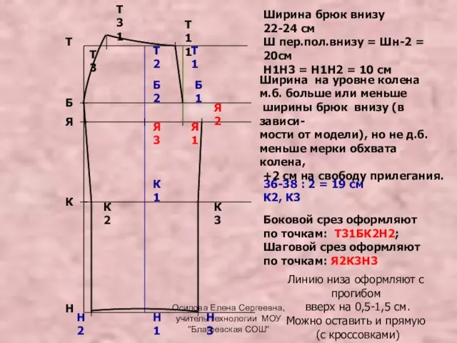 Т Н Я Б К Ширина брюк внизу 22-24 см Ш пер.пол.внизу