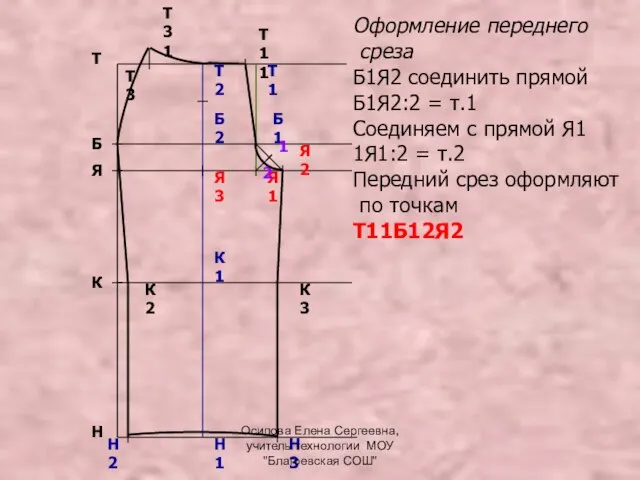 Т Н Я Б К Оформление переднего среза Б1Я2 соединить прямой Б1Я2:2