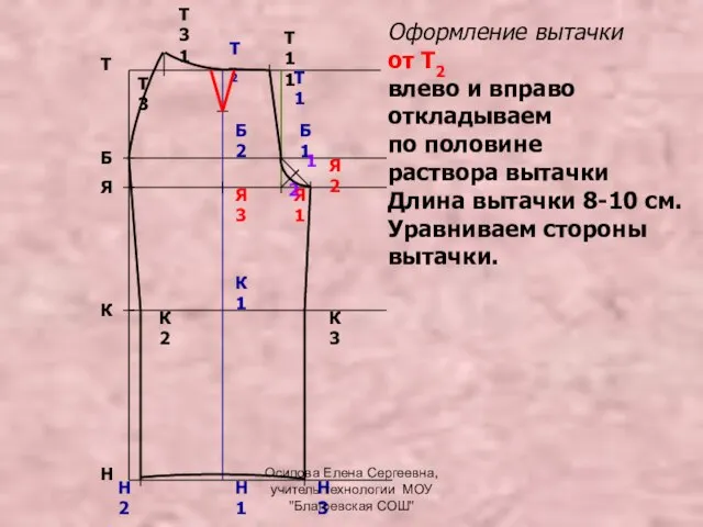 Т Н Я Б К Оформление вытачки от Т2 влево и вправо