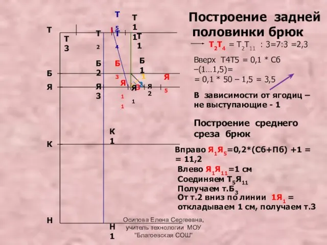 Т Н Я Б К Построение задней половинки брюк Т2Т4 = Т2Т11