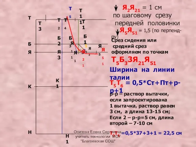 Т Н Я Б К Я2Я21 = 1 см по шаговому срезу