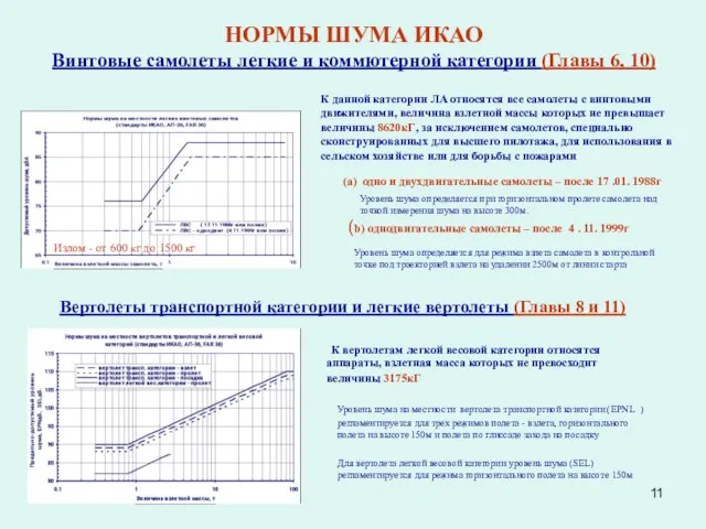 НОРМЫ ШУМА ИКАО Винтовые самолеты легкие и коммютерной категории (Главы 6, 10)