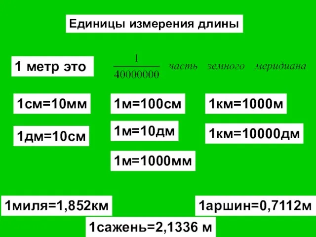 Единицы измерения длины 1 метр это 1м=100см 1см=10мм 1км=1000м 1дм=10см 1м=10дм 1м=1000мм