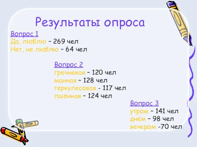 Результаты опроса Вопрос 1 Да, люблю – 269 чел Нет, не люблю