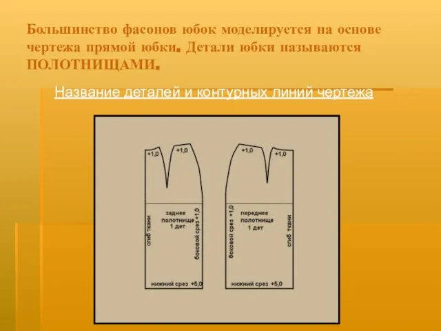 Большинство фасонов юбок моделируется на основе чертежа прямой юбки. Детали юбки называются