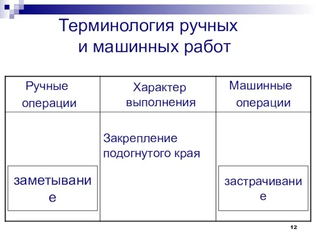 Терминология ручных и машинных работ застрачивание заметывание