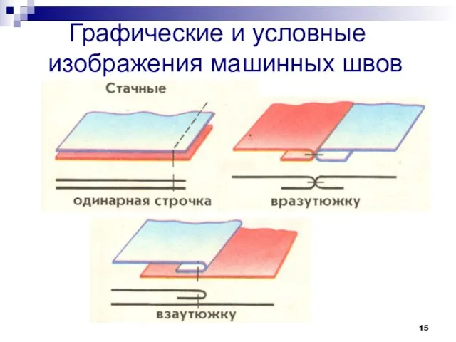 Графические и условные изображения машинных швов