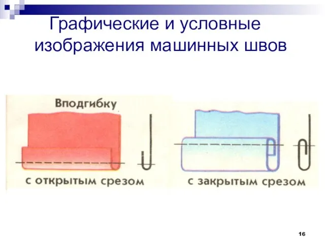 Графические и условные изображения машинных швов