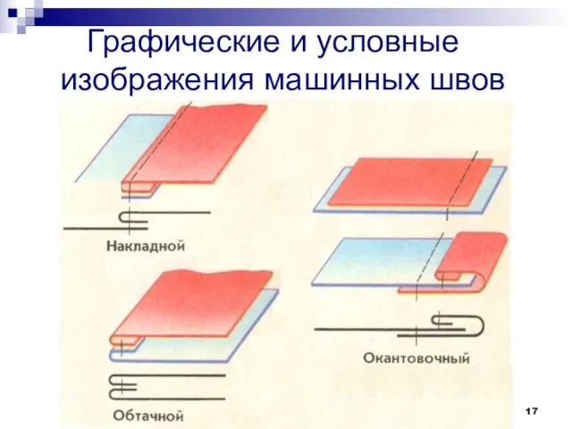 Графические и условные изображения машинных швов