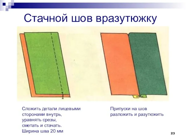 Стачной шов вразутюжку Припуски на шов разложить и разутюжить Сложить детали лицевыми