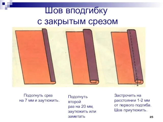 Шов вподгибку с закрытым срезом Подогнуть второй раз на 20 мм, заутюжить